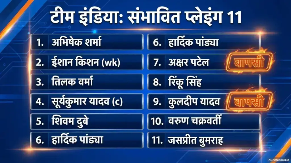 भारत और दक्षिण अफ्रीका के बीच 2026 टी20 विश्व कप के सुपर 8 चरण का मुकाबला 8 भारत की संभावित प्लेइंग-11: