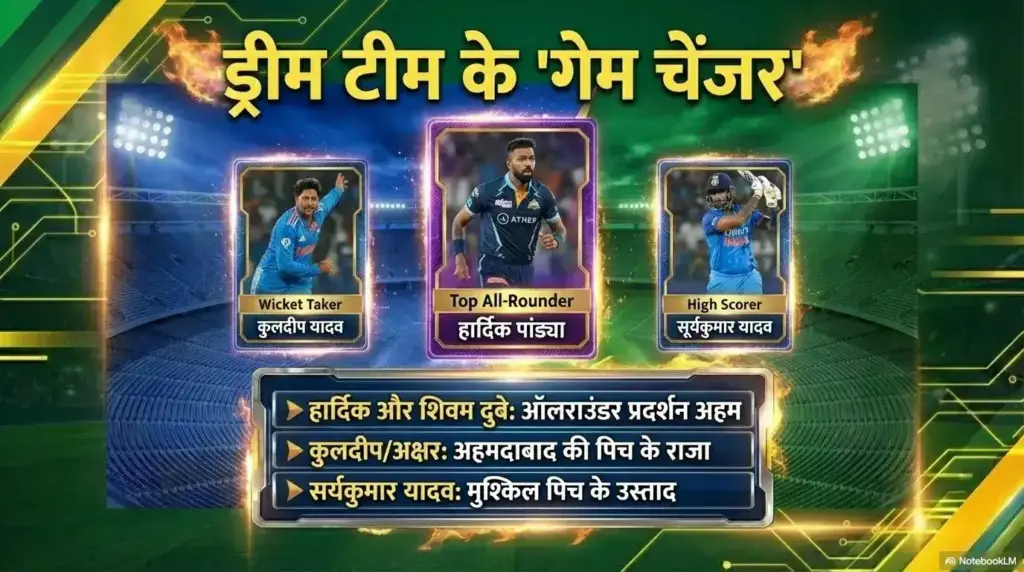 भारत और दक्षिण अफ्रीका के बीच 2026 टी20 विश्व कप के सुपर 8 चरण का मुकाबला 7 मध्यक्रम की जिम्मेदारी: